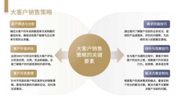 黄色商务风大客户销售策略与关系维护技巧培训PPT模板
