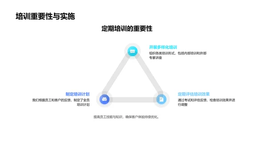 提升银行客户体验