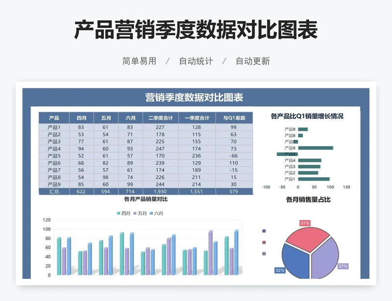 产品营销季度数据对比图表