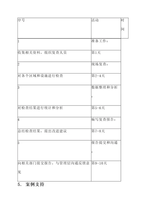 公司消防安全复查方案