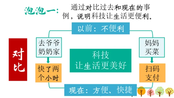 【六上课件】习作三：_____让生活更美好