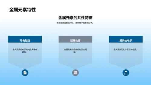 化学元素的探索之旅