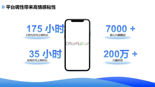 手机社交新媒体发展报告通用PPT课件模板