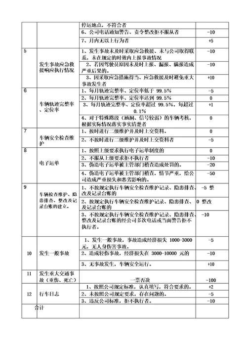 危险货物道路运输企业奖惩考核细则