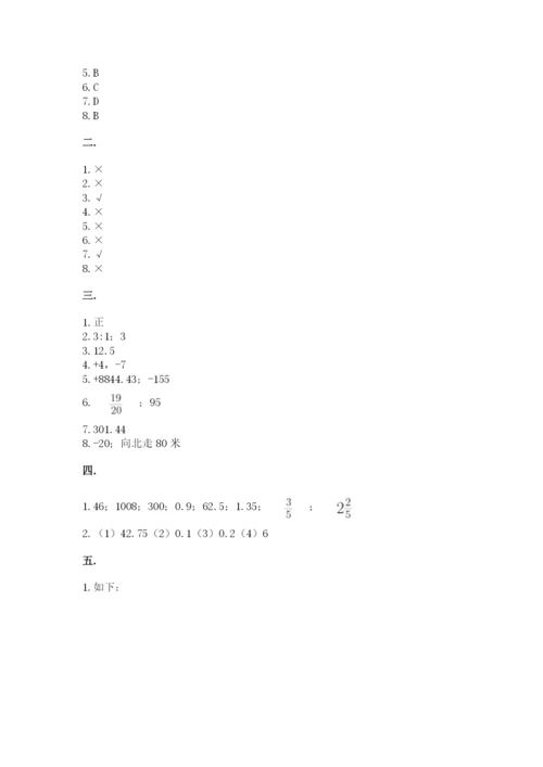 小学六年级数学毕业试题附参考答案（精练）.docx