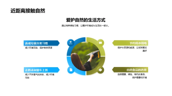 植树节生态行动