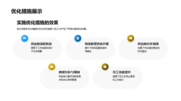 农业供应链全面回顾