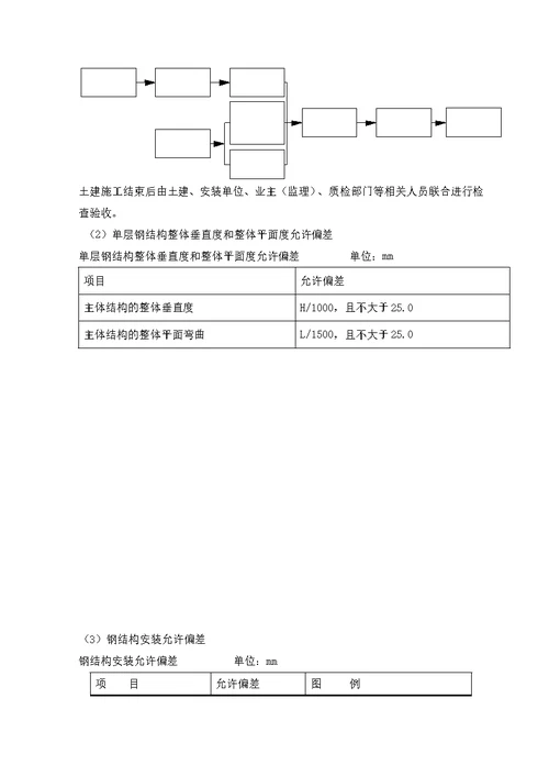 钢结构施工(最终版)