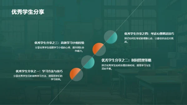 绿色渐变开学动员班会PPT模板