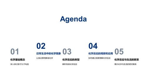 日常化学反应PPT模板