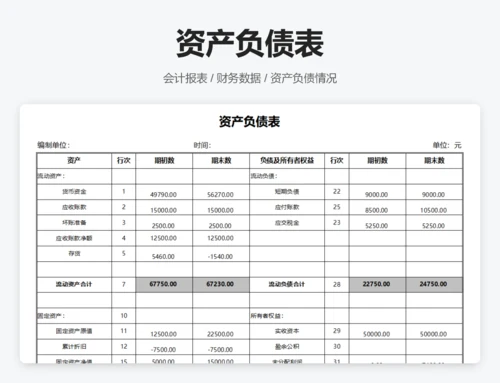 财务比率分析模型