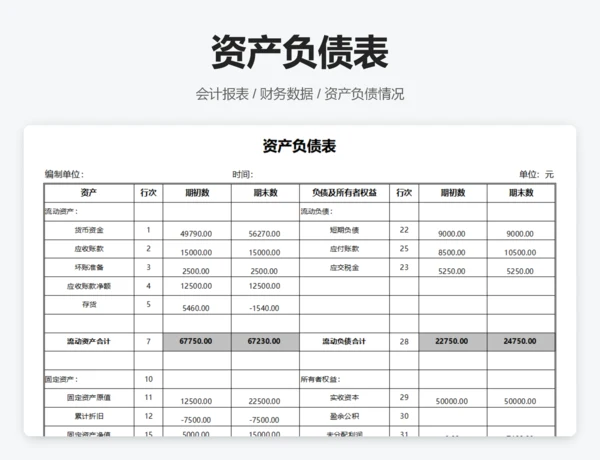 财务比率分析模型