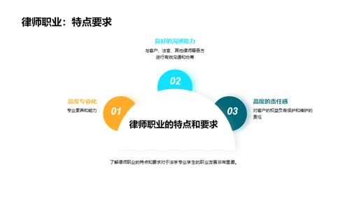 商务风教育培训教学课件PPT模板