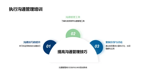 房产业沟通协同良策