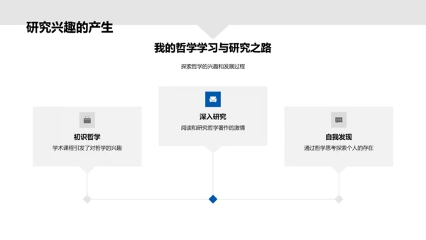 自由意志的哲学观察