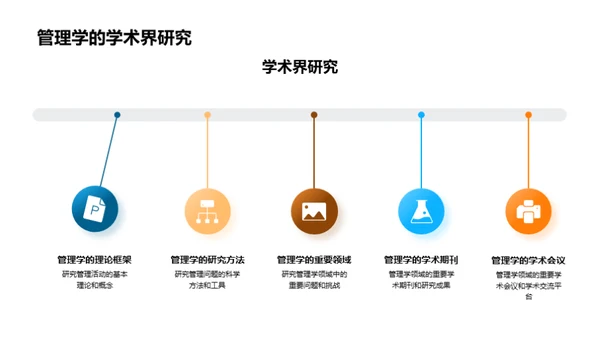 探索管理学之路