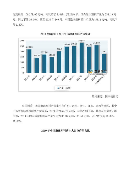 中国泡沫塑料市场分析报告行业运营态势与前景评估预测