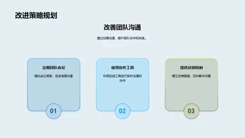 团队效能提升之路