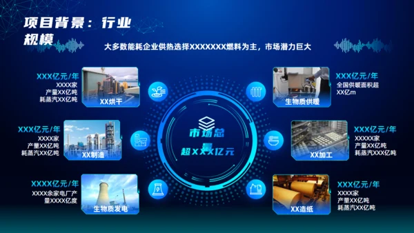 蓝色科技风新能源项目介绍通用PPT模板