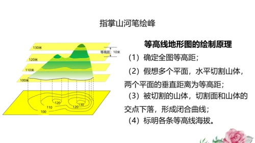 综合探究一 从地图上获取信息 课件（共23张PPT）