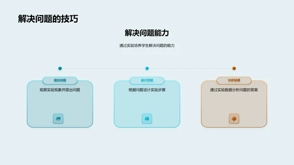 初一科学实验报告PPT模板