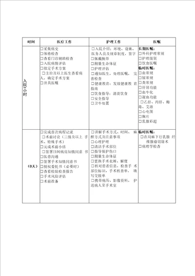 日间手术临床路径表单