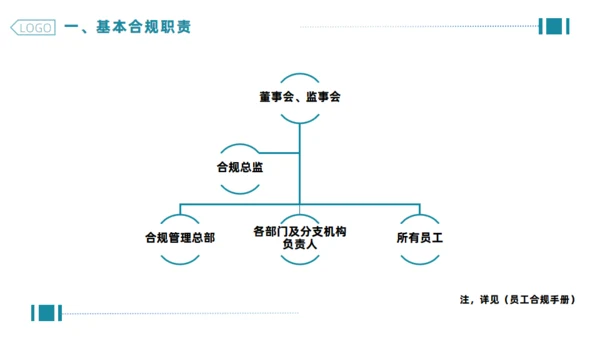 企业合规公司管理通用PPT模板