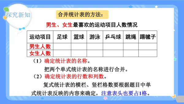 第1课时  复式统计表课件(共24张PPT)2023-2024学年三年级下册数学人教版