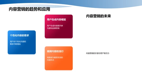 数字营销趋势及应用