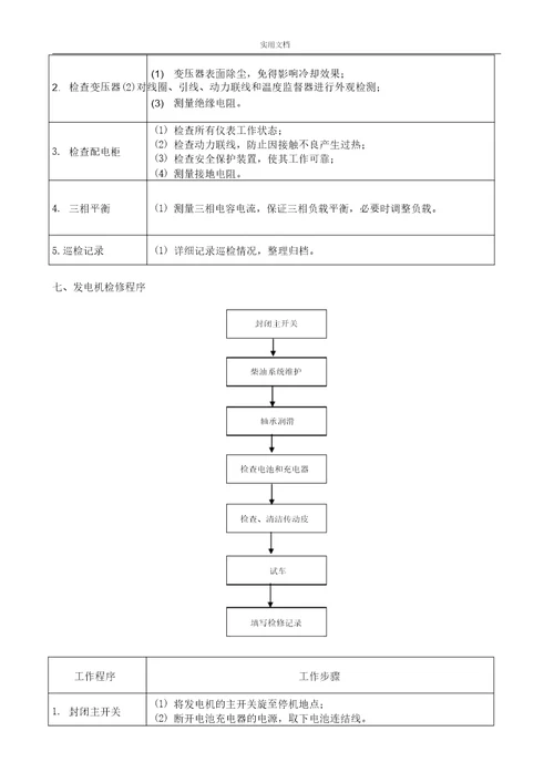 物业工程部业务流程纲要图