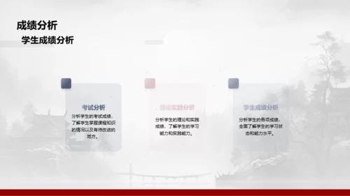 水墨风教学总结与评估PPT模板
