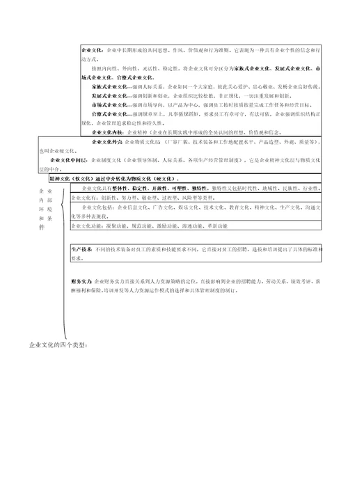 人力资源规划的主要影响因素