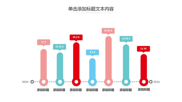 医疗机构医院工作汇报工作总结PPT模板