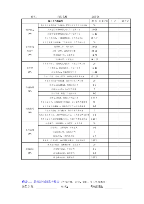 某电子商务公司薪酬管理制度管理