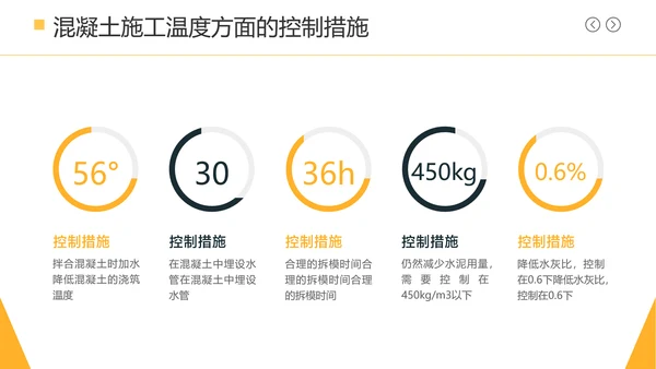 深蓝色简约风土木工程毕业论文答辩