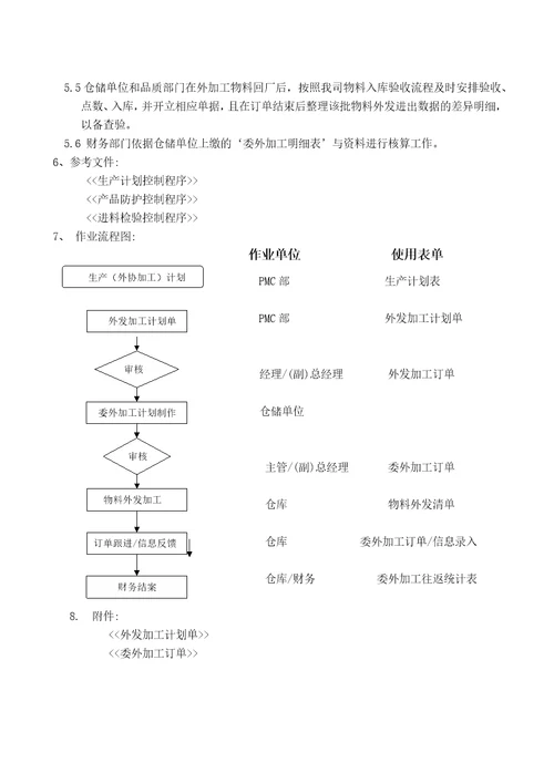 外发管理控制办法