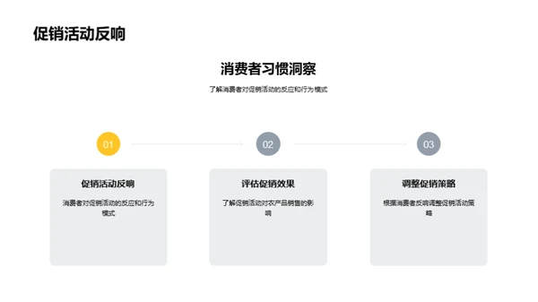 农产品电商成长秘籍