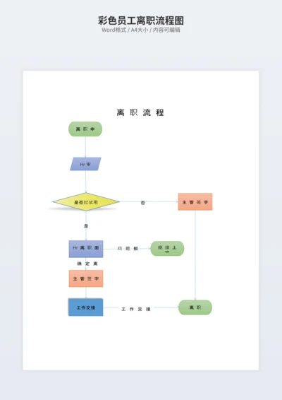 彩色员工离职流程图