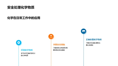 化学驱动办公效率