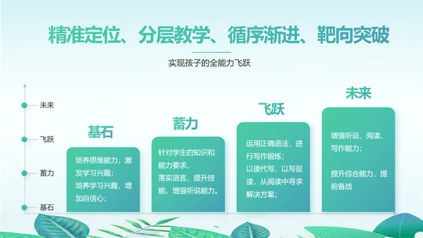 教学培训公开课计划动态PPT模板