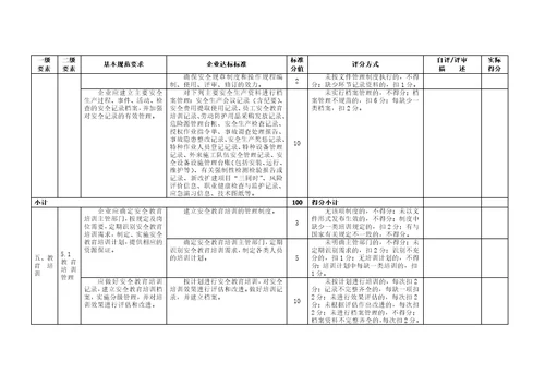 冶金等工贸企业企业安全生产标准化基本规范评分细则精编版41页