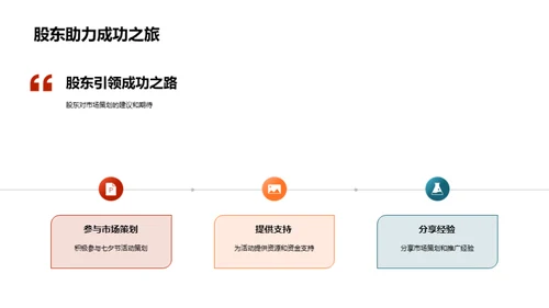 七夕艺术营销策划