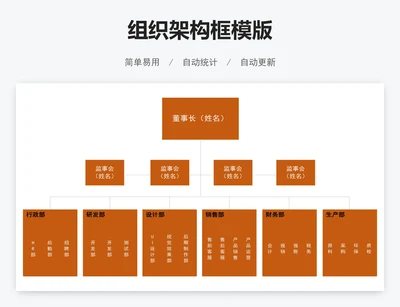 组织架构框模版