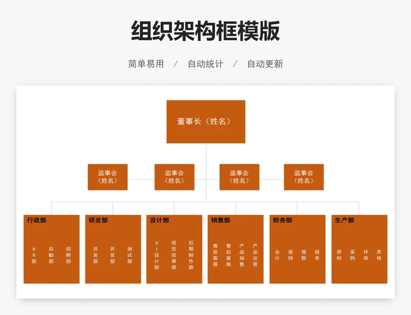 组织架构框模版