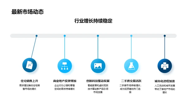 房产行业全景剖析