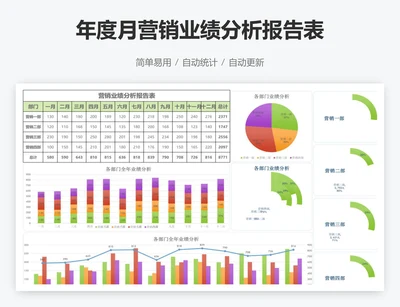 年度月营销业绩分析报告表