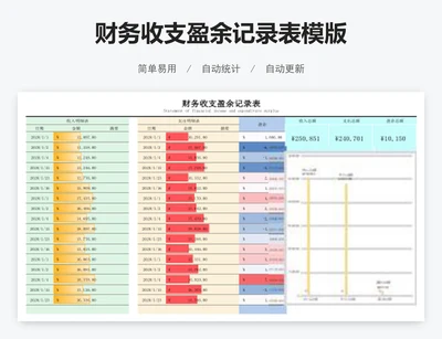财务收支盈余记录表模版