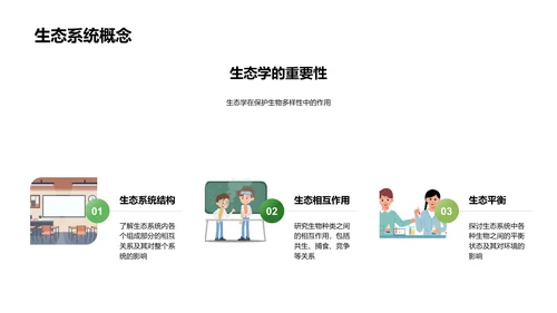 高中生物学导论PPT模板