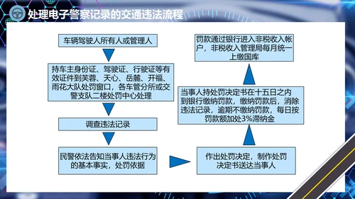 出租车驾驶员培训课件通用PPT模板