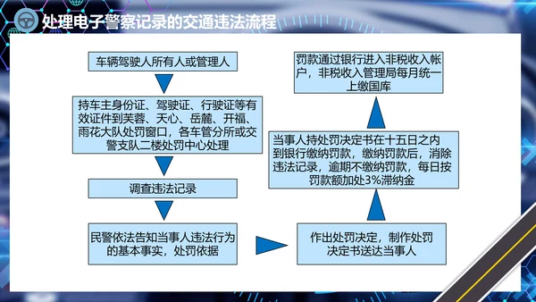 出租车驾驶员培训课件通用PPT模板